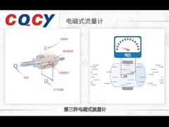 MFL Двухпроводной счетчик потока Счетчик потока воды Электромагнитное прямое соединение Высокая точность