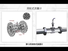 Счетчик потока жидкой турбины Тип TFC Счетчик воды турбины Для нефтехимической промышленности Металлургия