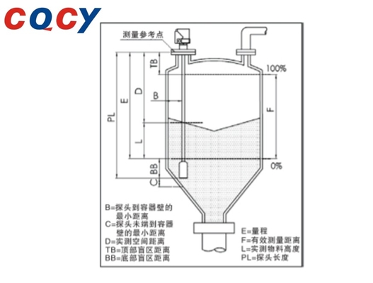MGS Series Guide Wave Radar Bit  Meter High Frequency Pulse Signal