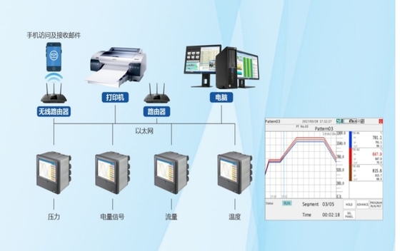ER Recording Instrument Paper Recorder Max 24 Channel Time Printing USB Data Storage