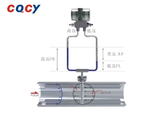 Energy And Environmental Metering Testing SDB Averaging Pitot-Tube Flowmeter With Wide Measurement Range 3 1 To 10 1