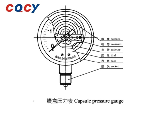 ExdIIBT4 YTH-100 Pressure Instrument For Solidification Tendency And Corrosion-Free Measurement